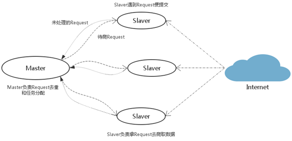 tp3框架里头怎么整合Redis，实操经验和一些坑分享