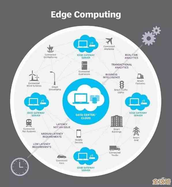云计算里加上边缘计算，到底是帮忙还是添乱，得好好掂量掂量