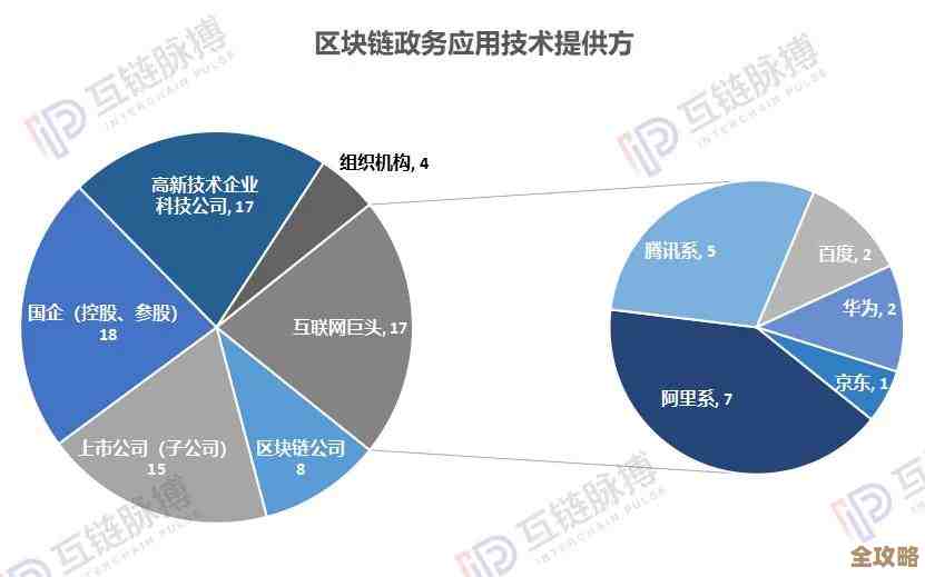 区块链技术和天气数据结合后，市场会不会变得完全不一样呢？