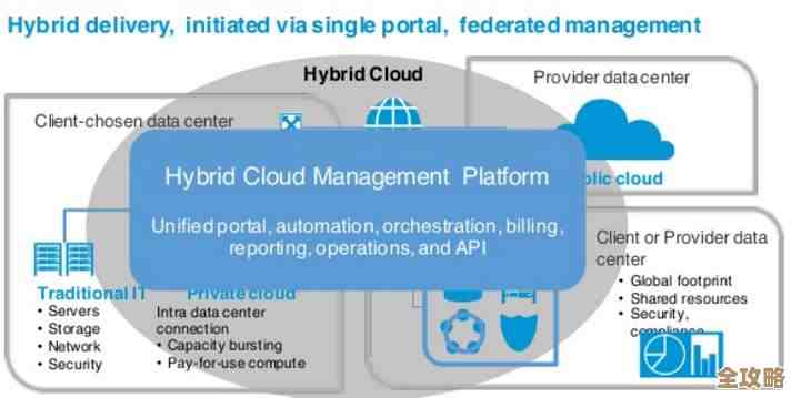 惠普这次说要帮OpenStack，云端架构开源那块儿支持力度挺大的感觉