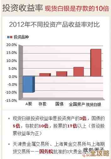 黄金网数据库帮你快速找到贵金属交易数据，省时又方便的选择