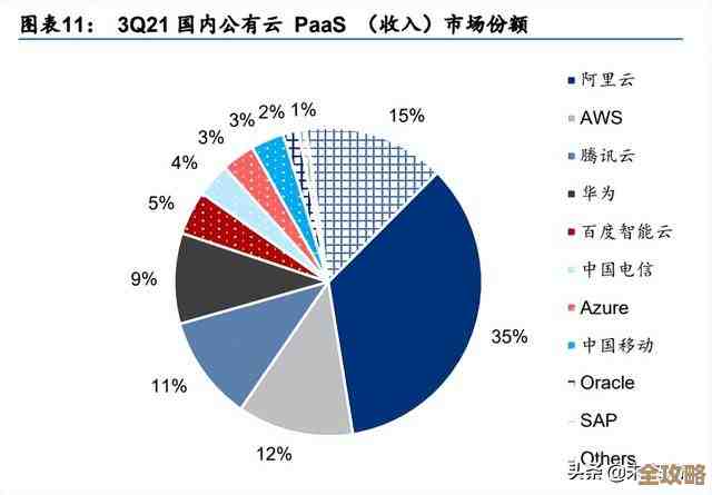 去中心化云计算现状和未来趋势大致盘点，行业变化挺快的