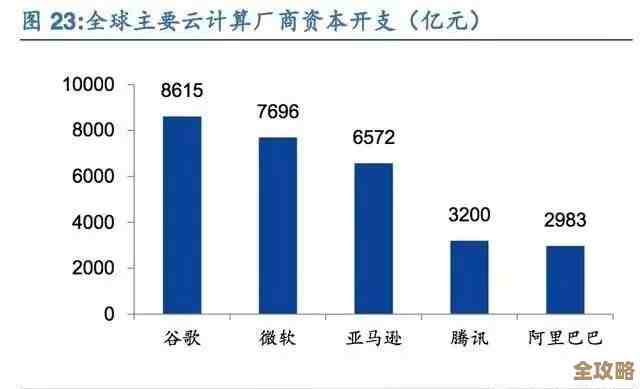 去中心化云计算现状和未来趋势大致盘点，行业变化挺快的