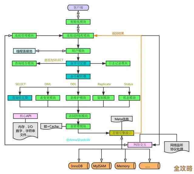 mysql里头怎么快速找到所有数据库名字，简单又实用的方法分享