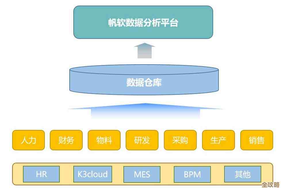 后浪带你慢慢聊聊MySQL里那些子查询的事儿，怎么用才不迷糊