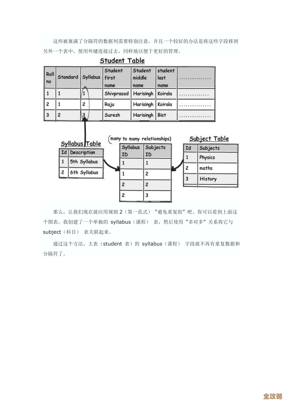 标签数据库表设计那些事儿，原则和实践怎么搞才靠谱
