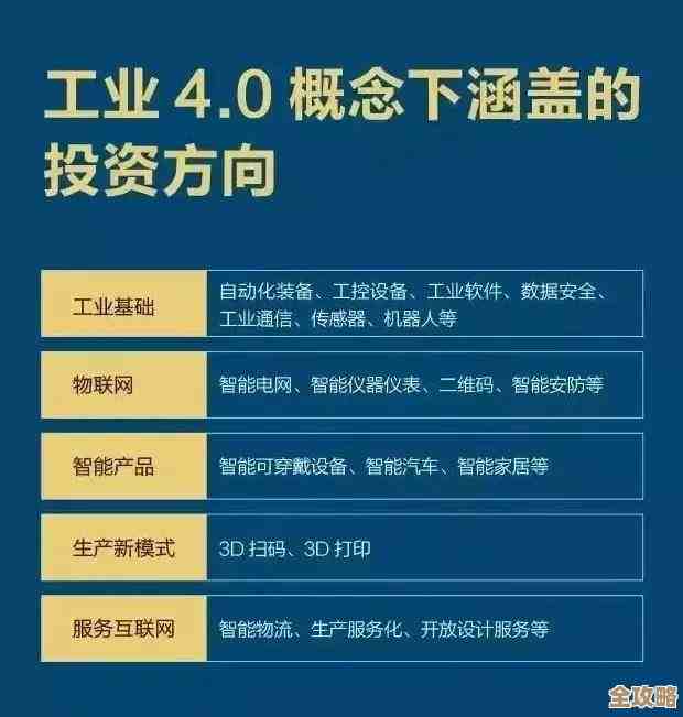 说实话，云计算对制造业到底能带来啥好处，真挺值得好好聊聊的