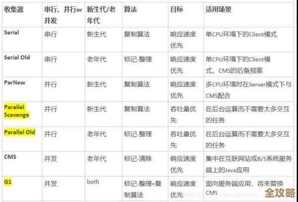 JVM那些绕不开的坑和秘密，带你慢慢理清楚到底啥意思