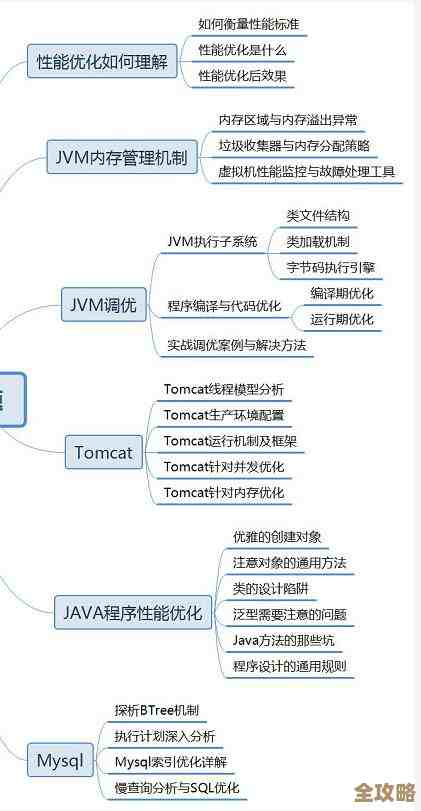 JVM那些绕不开的坑和秘密，带你慢慢理清楚到底啥意思