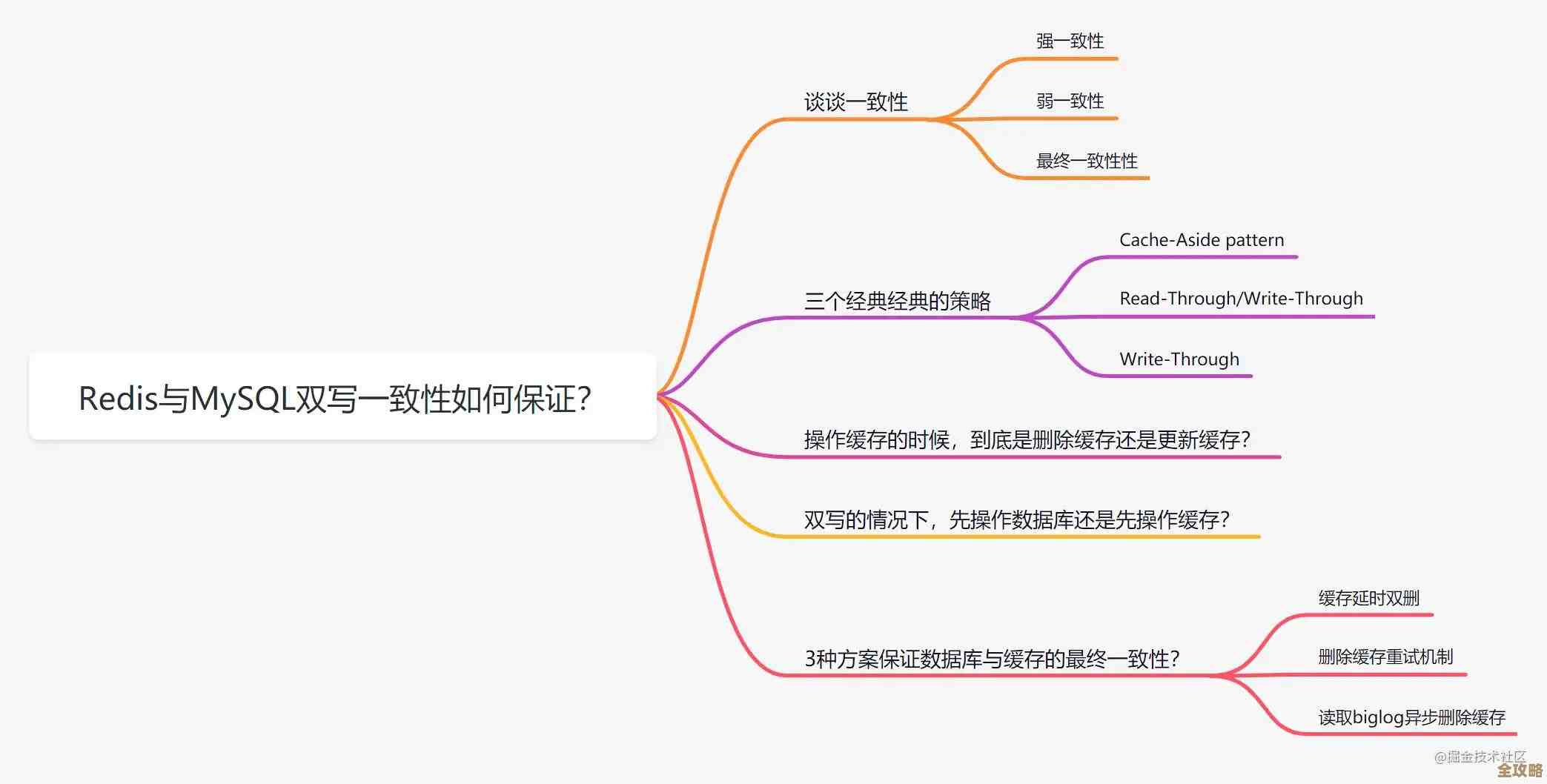 用Redis做大型网站缓存和数据处理那些事儿，聊聊它到底咋帮忙的