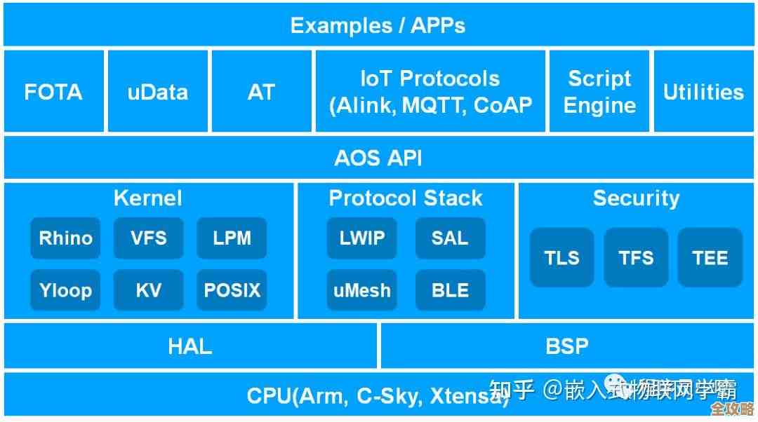 赛普拉斯PSoC6接入阿里云Link TEE，物联网安全设计更上一层楼