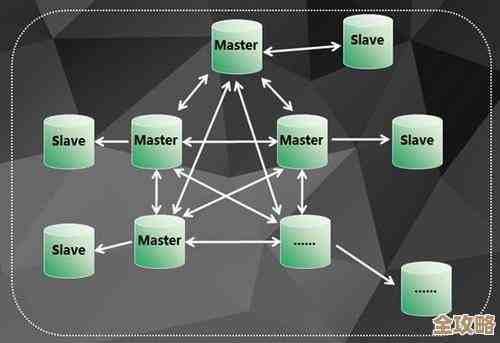 Redis怎么搞跨机房部署，实际操作和那些坑你得知道