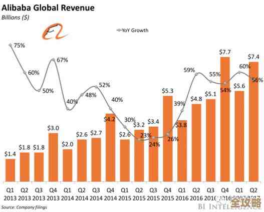 Redis引爆销售热潮，销量榜单揭晓，谁才是真正的王者？