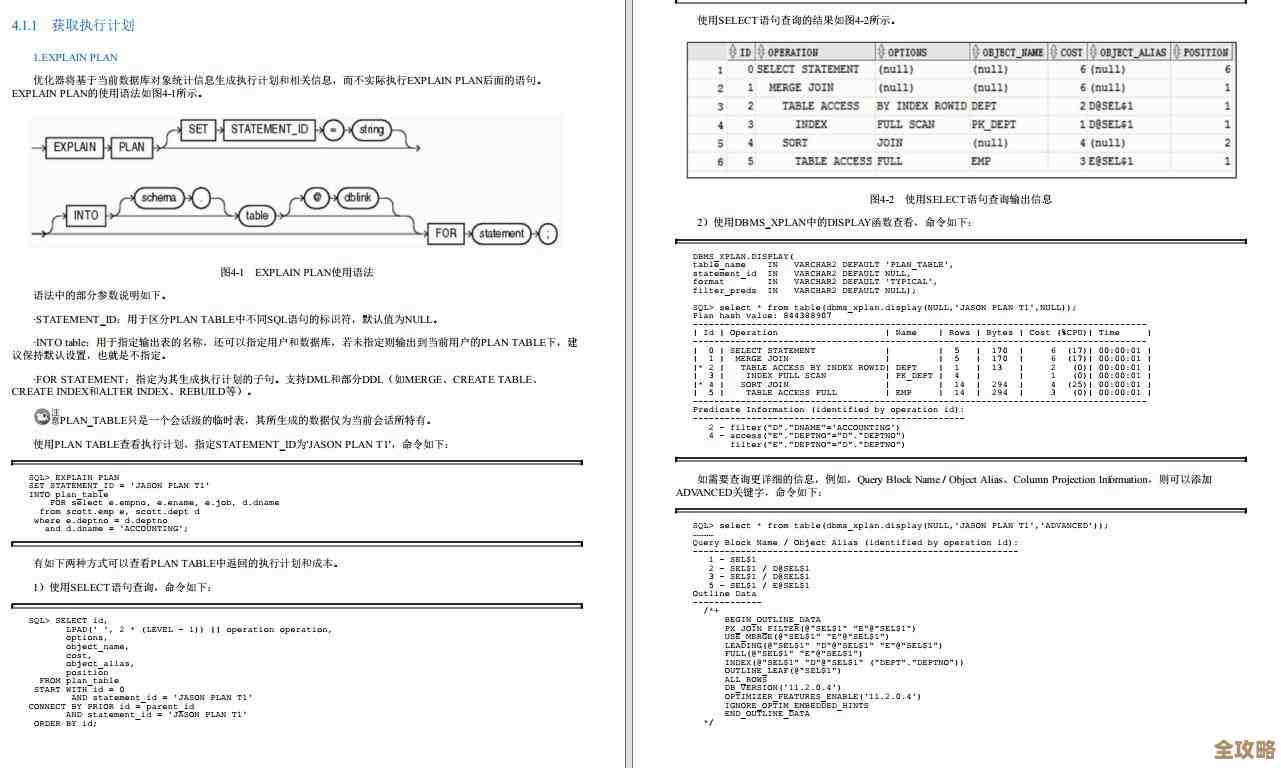 Oracle数据库设计开发时那些性能优化的事儿和技巧分享
