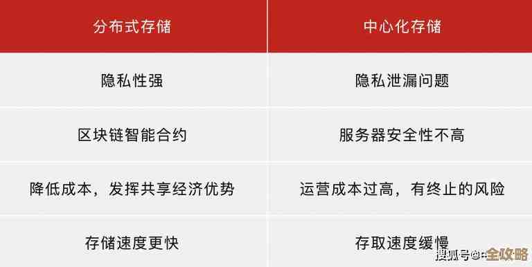 传统存储和分布式存储那些年纠缠不清的恩怨情仇，谁输谁赢还真不好说