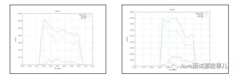 Redis集群其实不一定多台，单数台服务器也能搞定，只要配置对了就行