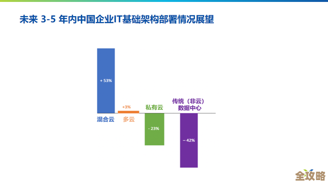 极速部署Redis服务，秒级响应体验挂载方案浅谈