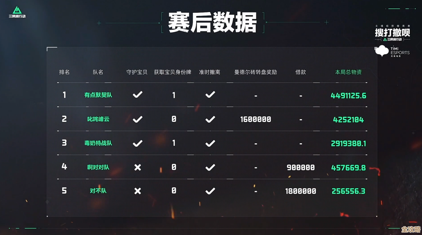 三角洲行动密码解锁小抄，半路摸索也能翻盘的那些怪招