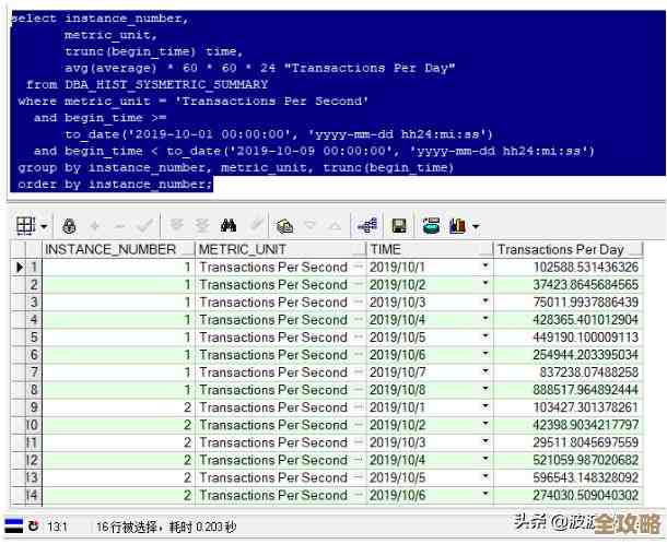 Oracle各种版本驱动里头，Java Date到底咋用才不出错呢？