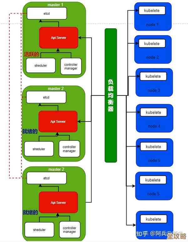 K8s用着挺累的，是不是该找个更简单点的替代方案了？