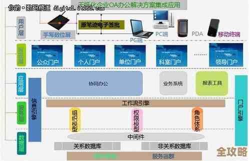 高效处理OA系统数据库那些事儿，方法其实没那么复杂但挺实用
