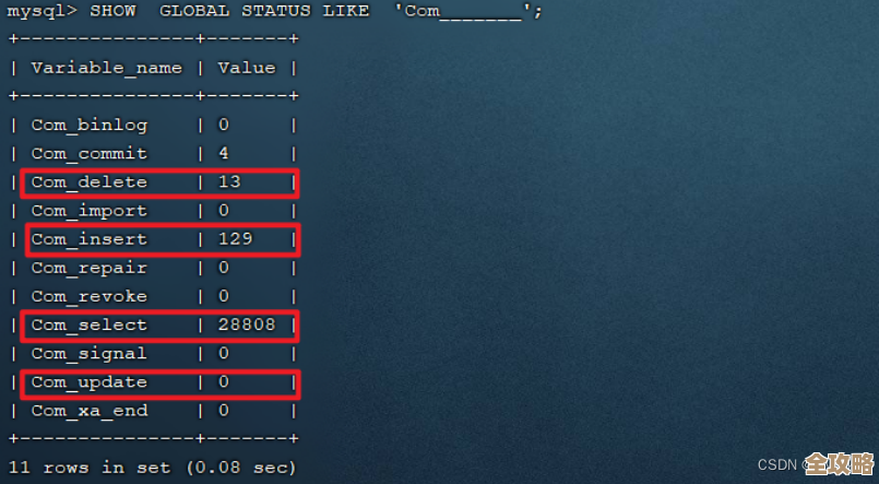 数据库里索引怎么查啊，想知道都创建了哪些索引该怎么看呢