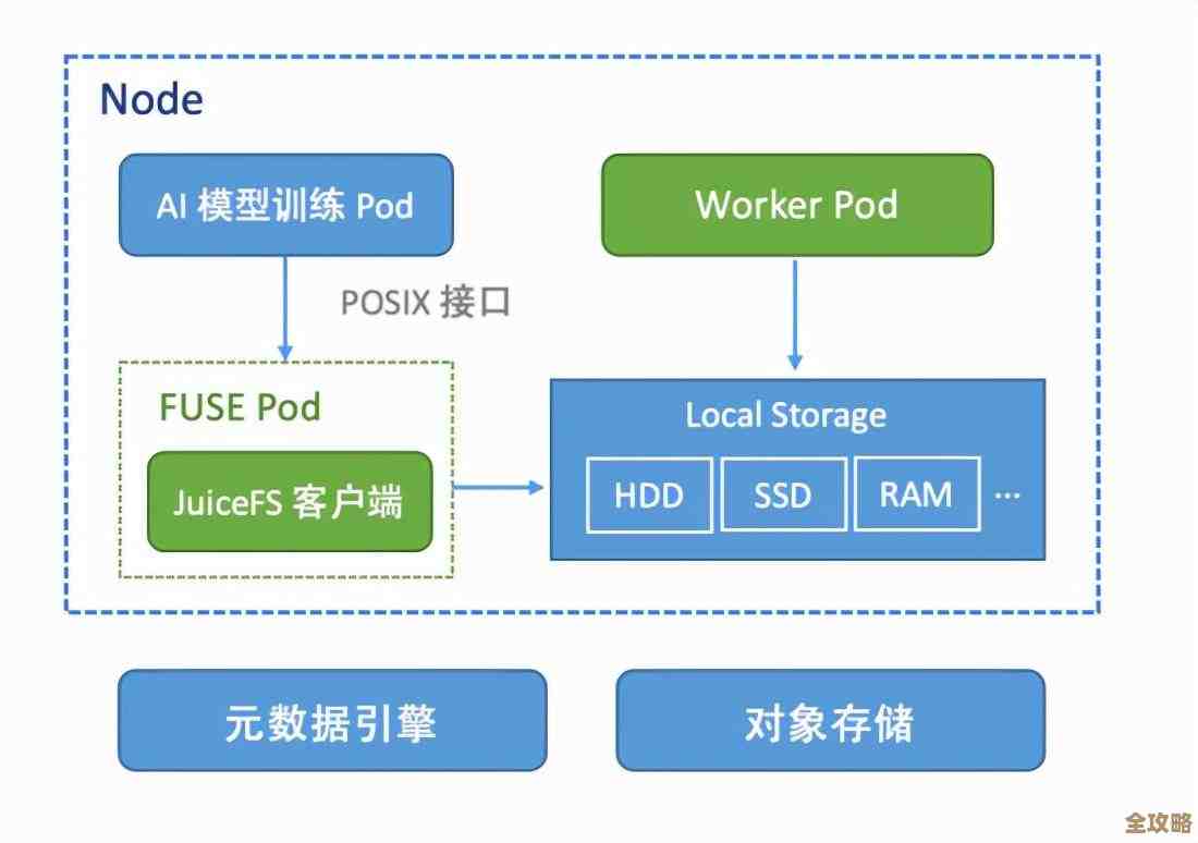 那些用得多的 Kubernetes 资源清理命令，平时忘了也能快速找回来