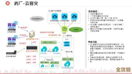 混合云到底是啥，怎么用起来才算靠谱又实在呢？
