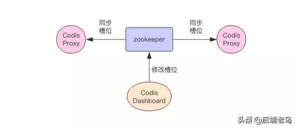 怎么才能靠谱地让Redis同步不出错，保持数据一致其实没那么难