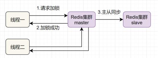 操曹操用Redis节点搞定数据库存储效率，redis节点怎么发挥作用呢
