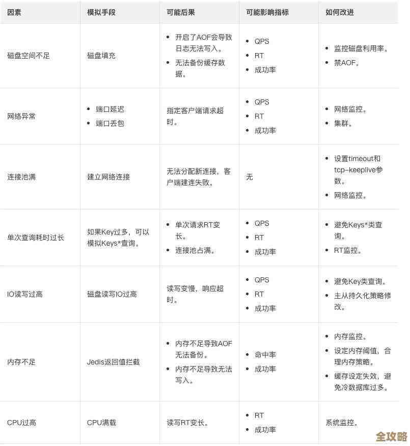 Redis缓存到底怎么用才能更快更省空间存储数据，聊聊那些提升效率的小技巧