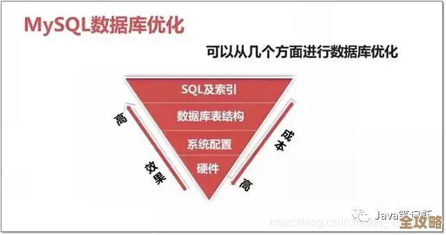 SQL Server全面分析扩展那些事儿，聊聊怎么搞定复杂数据处理