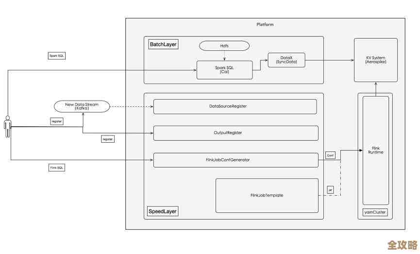 Redis集群离线安装环境准备和快速搭建那些事儿，手把手教你搞定