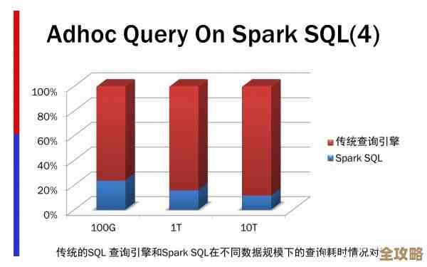 SQL里怎么比大小，数据库里时间那些比较操作其实挺多的讲不完