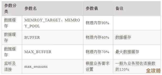 SQL里怎么比大小，数据库里时间那些比较操作其实挺多的讲不完