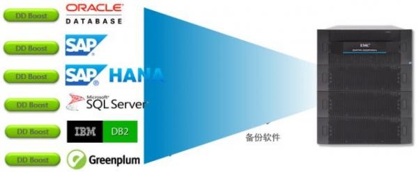 Oracle数据库备份恢复那些事儿，经验教训和实操心得聊聊