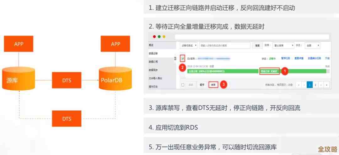 Oracle数据库备份恢复那些事儿，经验教训和实操心得聊聊