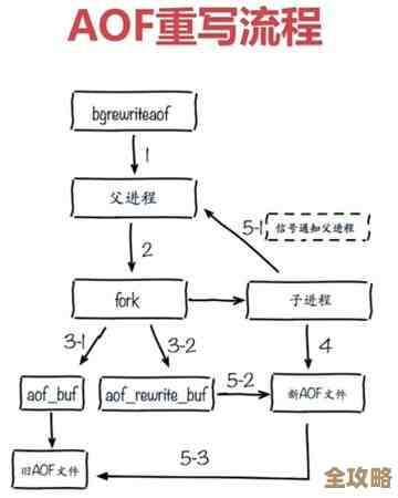数据库里那些冲突到底咋串行化处理，简单聊聊几种方法和思路