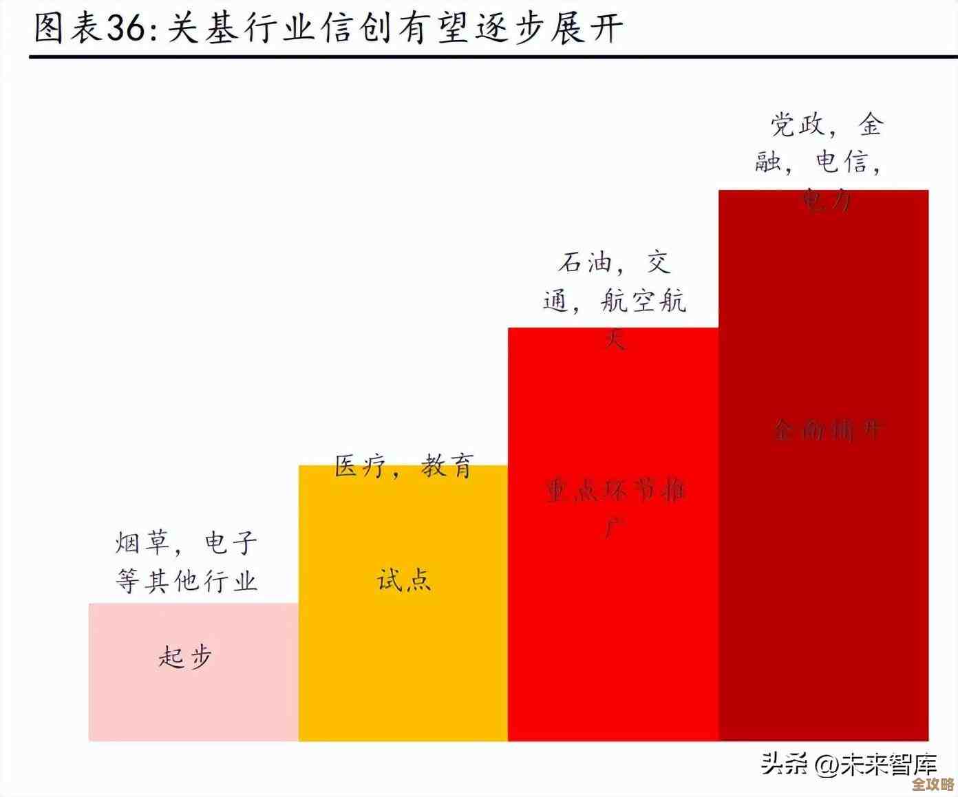 数据库坏了别慌，这些修复工具帮你快速搞定下载超方便