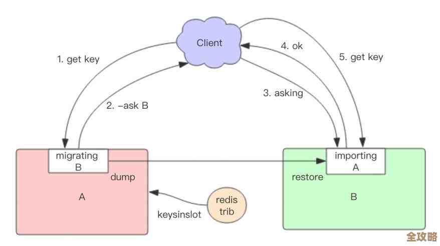 群辉上装个Redis其实挺简单，服务效率也能蹭蹭往上涨，真心推荐试试