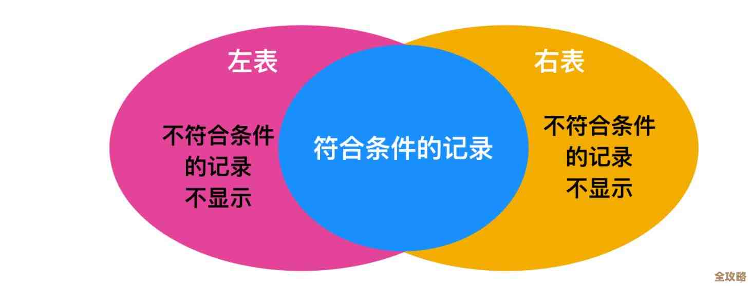 Mysql里怎么只改字段里一部分数据，不用全替换那种方法分享