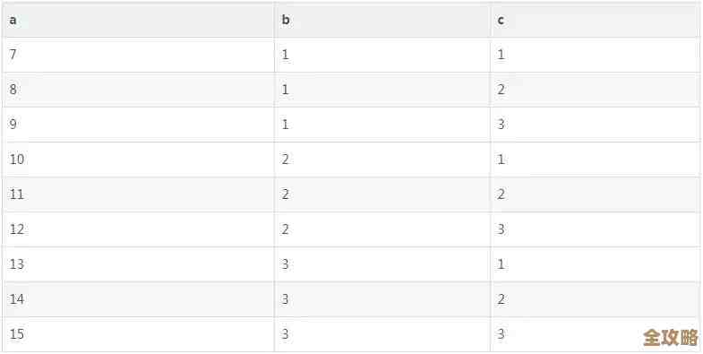Mysql里怎么只改字段里一部分数据，不用全替换那种方法分享