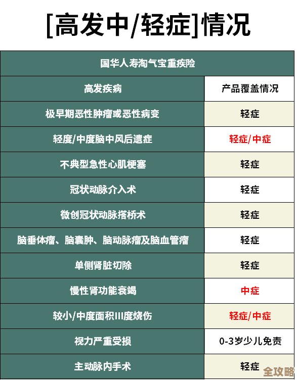 DB2数据库价格挺实惠，功能又多，性价比真心不错值得考虑购买