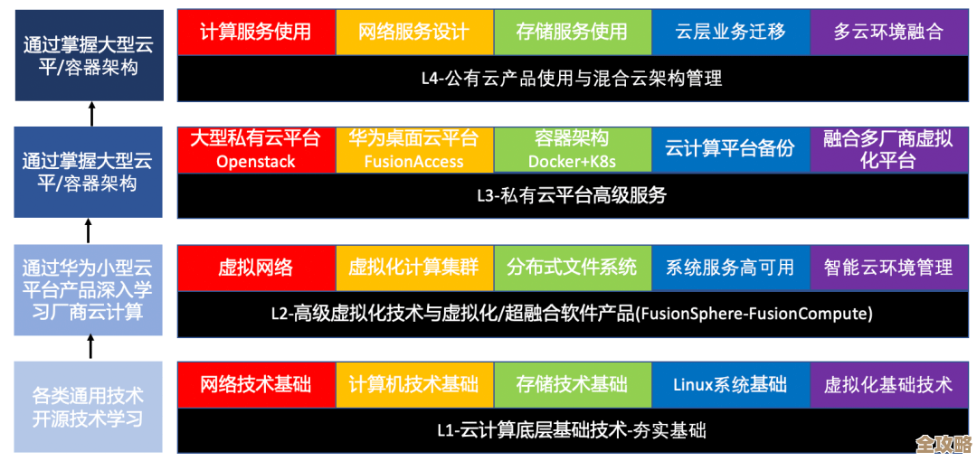 中国云计算自主可控的现状和未来发展方向有点复杂，咱们得看看技术和政策怎么配合推动整体进步