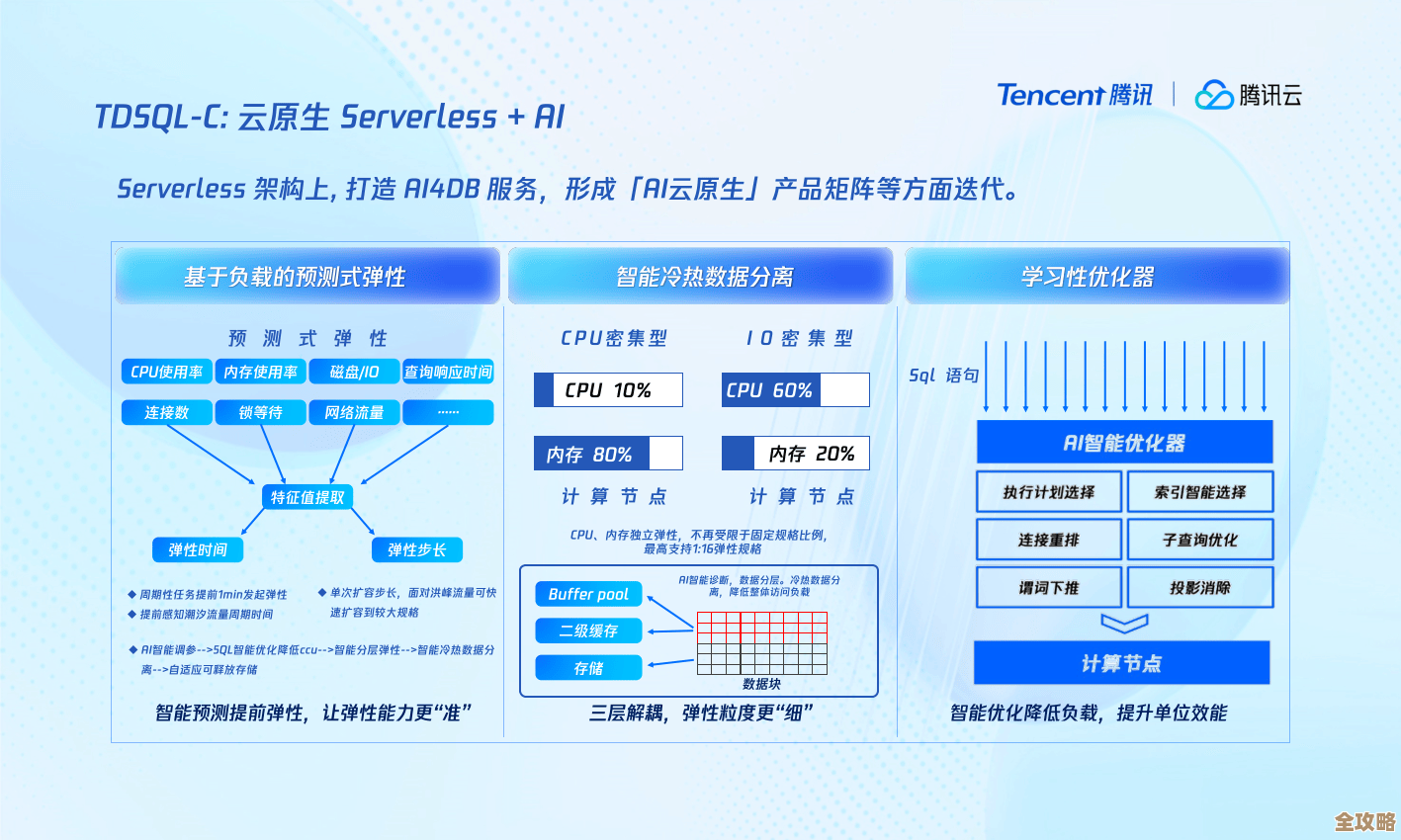 腾讯云服务器和数据库，数据存储安全又高效，云端管理真方便