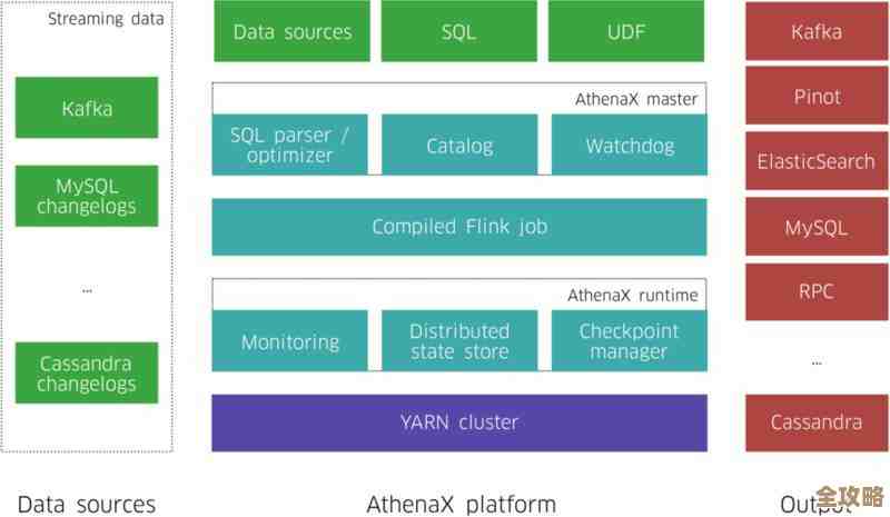 MSSQL里怎么让数据分布更均匀，数字拆分和分配那些事儿