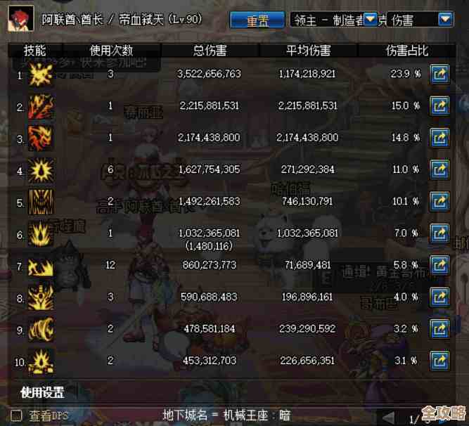 dnf艾肯哪个更适合我这种稳输出还是爆发取向有点懵