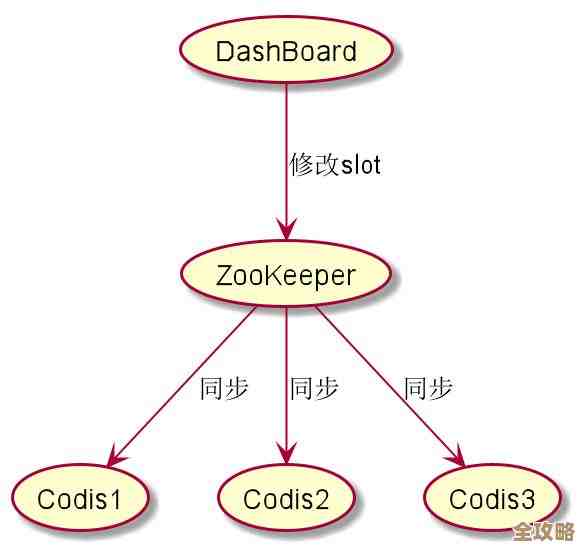 Redis脏读问题反复出现，数据一致性总是让人头疼但又难以彻底解决