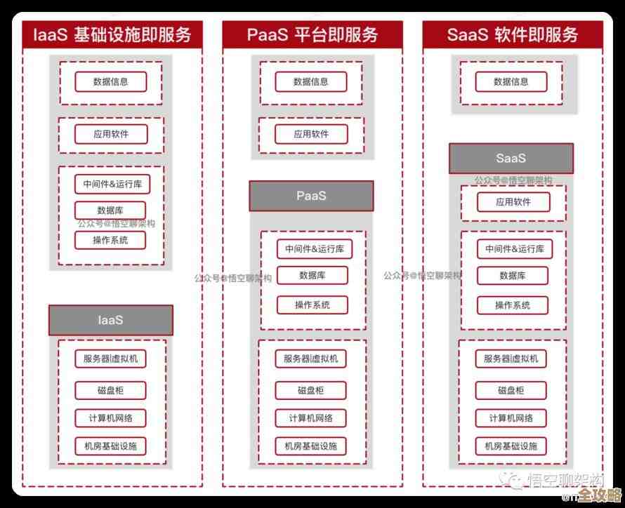 说说那些年做SaaS系统架构时踩过的坑和学到的经验教训