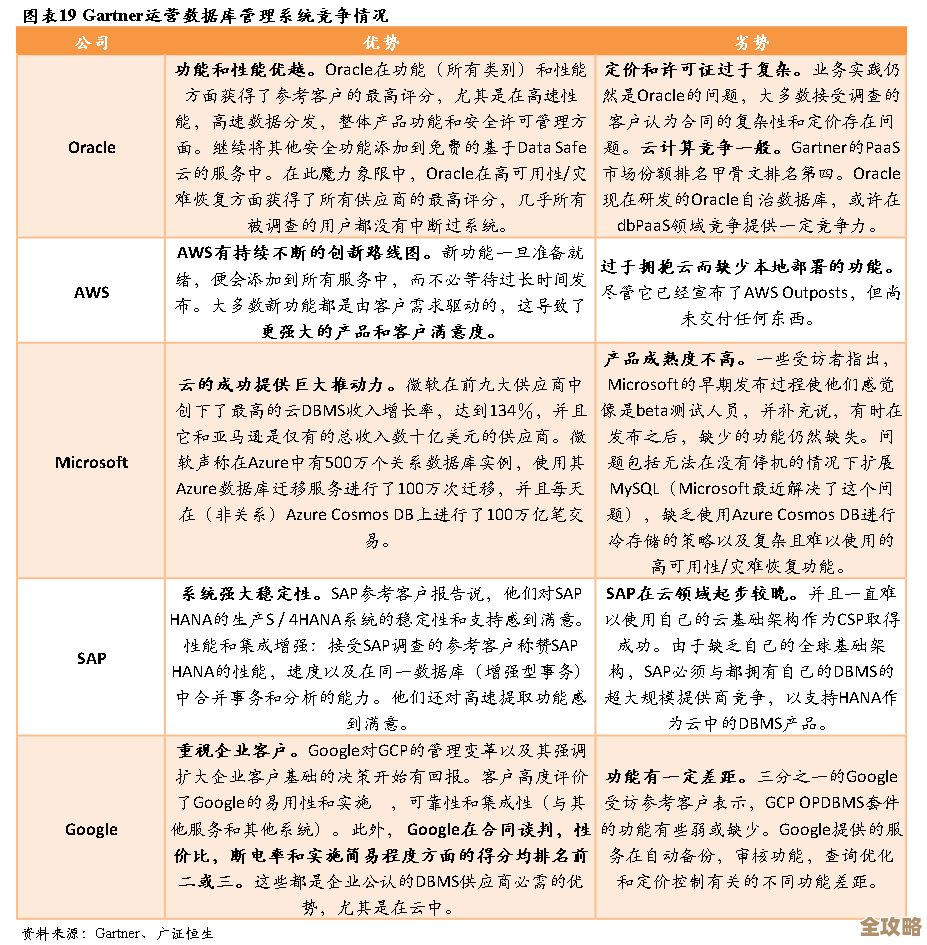 说实话，Oracle数据库编码那事儿，其实挺关键，也不是光写代码那么简单，得懂它怎么影响数据存储和传输，还有实际用起来的那些坑和技巧